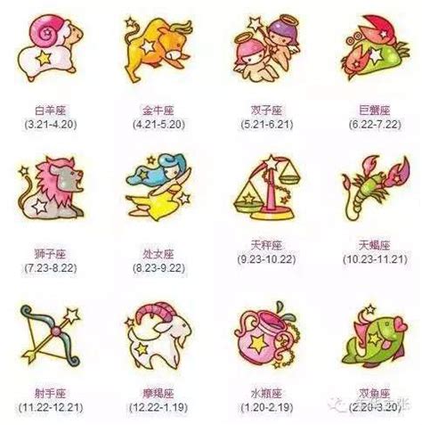 三月是什麼星座